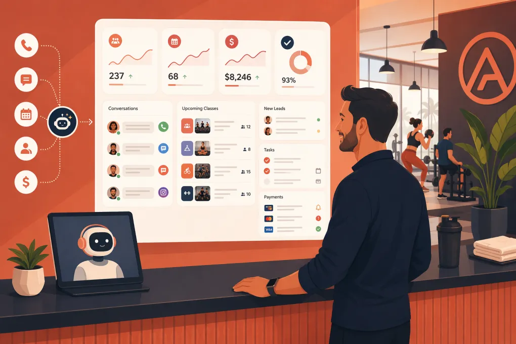 Gym owner using an AI receptionist dashboard for calls, bookings, follow-up and payments